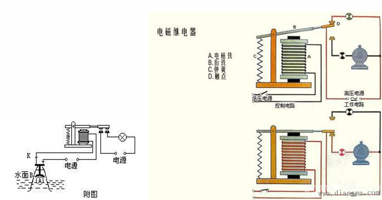 低压转换开关接线图_接线图分享 电磁继电器原理 电磁继电器是一种电子控制器件,它具有控制系统(又称输入回路)和被控制系统(又称输出回路),通常应用于自动控制电路中,它实际上是用较小的电流。较低的电压去控制较大电流。较高的电压的一种自动开关。故在电路中起着自动调节、安全保护、转换电路等作用。 电磁继电器一般由 电磁铁,衔铁,弹簧片,触点 等组成的,其工作电路由低压控制电路和高压工作电路两部分构成。电磁继电器还可以实现远距离控制和自动化控制。只要在线圈两端加上一定的电压,线圈中就会流过一定的电流,从而产生电磁效应,衔铁就会在电磁力吸引的作