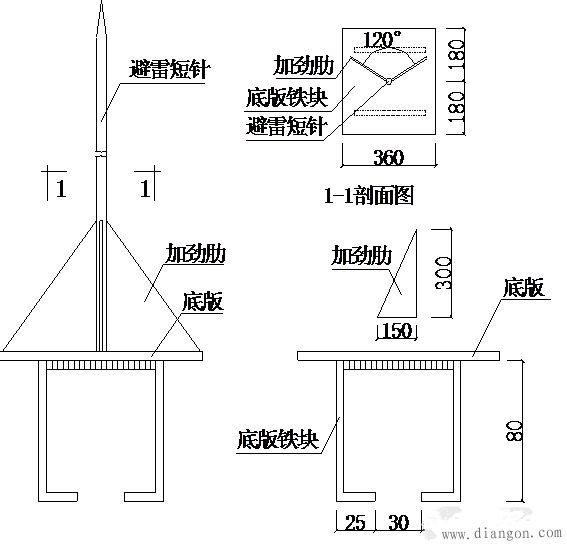 防雷工程设计方案如何一次通过验收？从业15年的5个底线规则