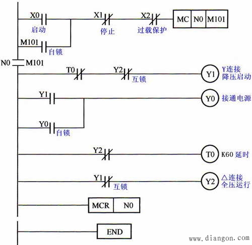 西门子plc编程入门_合肥plc编程工资收入