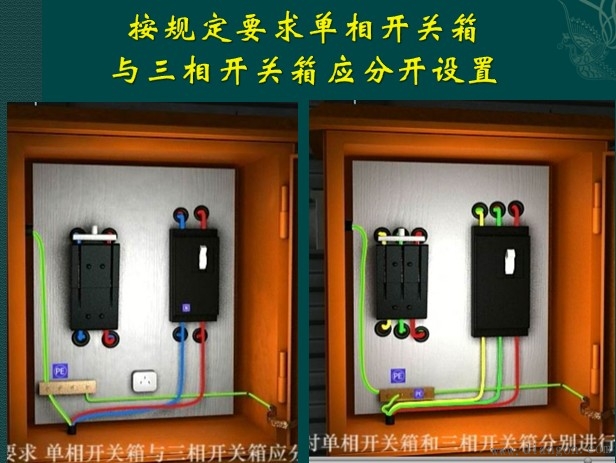 根据JGJ16-2008《民用建筑电气设计规范》,凡是新建、扩建、企事业、商业、居民住宅、智能建筑、基建施工现场及临时线路,一律实行三相五线制供电方式,做到保护零线和工作零线单独敷设.对现有企业应逐步将三相四线制改为三相五线制供电,具体办法应按三相五线制敷设要求的规定实施。 定义:三级配电系统 总配电箱为一级,分配电箱为二级,末级配电箱为三级。 定义:三相电的概念 我们知道线圈在磁场中旋转时,导线切割磁场线会产生感应电动势,它的变化规律可用正弦曲线表示。如果我们取三个线圈,将它们在空间位置上相差点120度