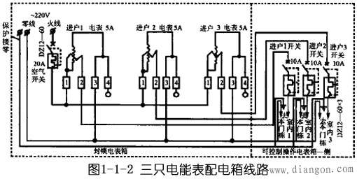 一、单只电能表配电箱线路 单只电能表配电箱线路如图1-1-1所示。电能表线圈1端接进线的电源火线,2端经控制开关(15A闸刀或空气开关)接用户负载的火线,3端接进线的零线,4端经控制开关接用户负载的零线。但负载的电流大小应与电能表相匹配。