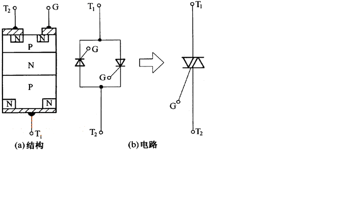 单,双向晶闸管功率模块的测试方法