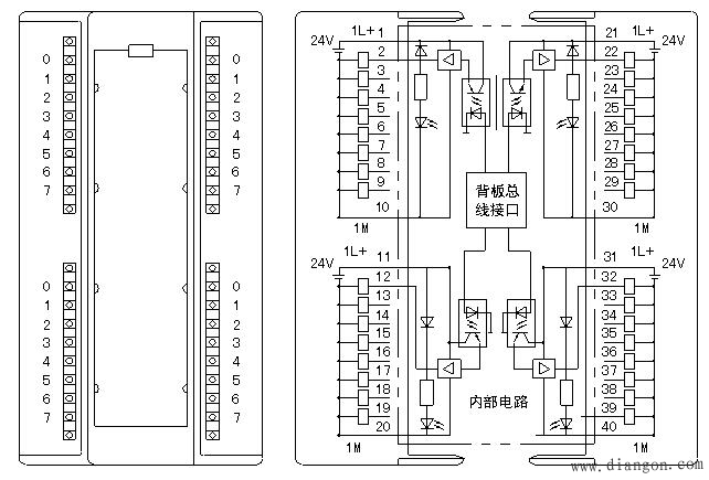 3、晶闸管输出方式 SM322的16点数字量晶闸管输出模板端子接线图中内部RC电路抑制晶闸管关断过程中形成的瞬间过电压和外部脉冲电压。这类模板只能用于交流负载,采用无触头输出,通断速度快,工作寿命长。双向晶闸管断开状态转换为导通状态的延迟时间小于1ms,导通状态转换为断开状态的最大延迟时间为10ms(工频半周期)。如果因负载电流过小晶闸管不能导通,可以在负载两端并联电阻。