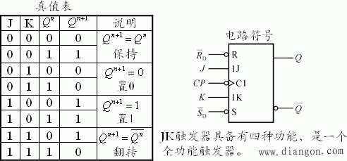 下降沿触发的jk触发器