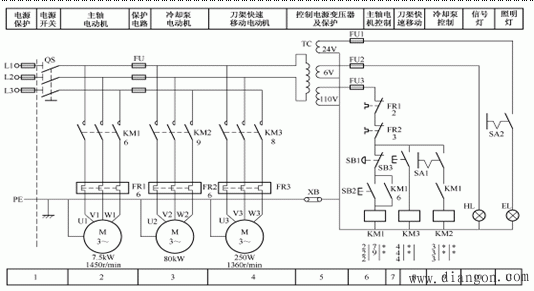 1-带轮;2-进给箱;3-挂轮架;4-带轮;5-主轴管;6-床身;7-刀架; 8-溜板;9-尾座; 10-丝杠;11-光杠;12-床腿 图1 普通车床结构示意图 2.车床的主要结构及控制要求: (1)车床的主要结构:普通车床主要由床身、主轴箱、进给箱、溜板箱、刀架、光杠、丝杠和尾座等部件组成如图2所示。 (2)控制要求: 主电动机M1完成主轴主运动和刀具的纵横向进给运动的驱动,电动机为不调速的笼型异步电动机,采用直接起动方式,主轴采用机械变速,正反转采用机械换向机构。 冷却泵电动机M2加工时提供冷