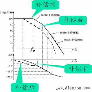 负反馈放大电路的自激问题_电路图分享 负反馈放大电路的自激问题