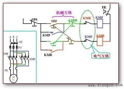 正反转电动机控制原理图_接线图分享 说明:此图和方案2(正反转电动机控制原理图(互锁) 的区别在于正反转启动按钮均采用复合按钮,在正转控制回路中再增加了反转启动控制按钮的常闭接点,在反转控制回路中再增加了正转启动控制按钮的常闭接点。称之为双重互锁:机械互锁和电气互锁。 分析: