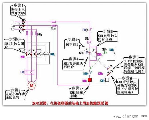 正反转电动机控制原理图_电路图分享 电动机正向转动的工作方式 电动机反向转动的工作方式