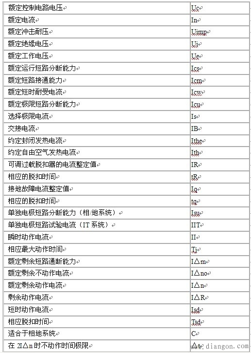计算器上的符号各代表什么意思