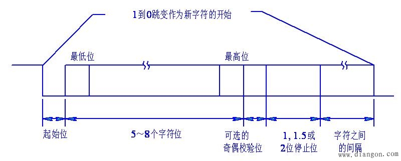 同步 通信_软件中的同步异步_通信的同步和异步