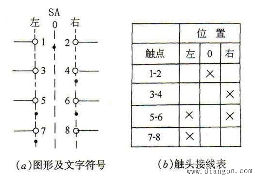 万能转换开关原理图和接线图_接线图分享 上图显示了开关的档位、触头数目及接通状态,表中用表示触点接通,否则为断开,由接线表才可画出其图形符号。具体画法是:用虚线表示操作手柄的位置,用有无.表示触点的闭合和打开状态,比如,在触点图形符号下方的虚线位置上画.,则表示当操作手柄处于该位置时,该触点是处于闭合状态;若在虚线位置上未画.