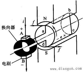 ֱ綯Ĺͼ