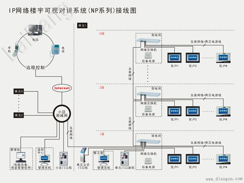 楼宇对讲系统接线图_接线图分享 楼宇对讲系统接线图
