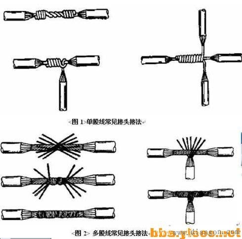 家装电工安全很重要：2026二手房电路改造九大生死线，看懂照着做十年不漏电不跳闸！