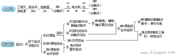 u1,v1,w1,u2,v2,w2,与前述三相异步电动机定子绕组接线图中的接线柱_接线图分享 在三相电路,常用相量形式计算各电量,根据第一章学习单元三交流电与三相电路中提到的方法,我们可以设电动机每相绕组的等效阻抗为,则当定子绕组星形连接时,线电流: 当定子绕组三角形连接时,线电流: 于是,,即星三角降压起动的线电流为直接起动时的。 各式中: 三相交流电源的相电压 三相交流电源的线电压 负载星形连接线电流 负载三角形连接线电流 负载星形连接相电流 负载三角形连接相电流