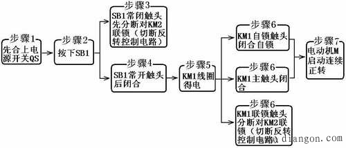 双重联锁的正反转控制线路 线路的工作原理分析如下_电路图分享 双重联锁的正反转控制线路 线路的工作原理分析如下