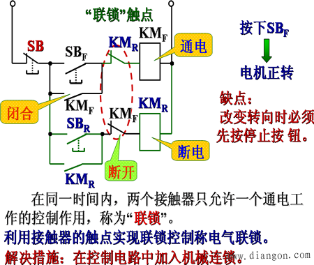 鼠笼式电动机正反转控制电路图 - 木森电气_电路图分享 将电动机接到电源的任意两根线对调一下,即可使电动机反转。 需要用两个接触器来实现这一要求。当正转接触器工作时,电动机正转;当反转接触器工作时,将电动机接到电源的任意两根联线对调一下,电动机反转。 正反转的控制线路