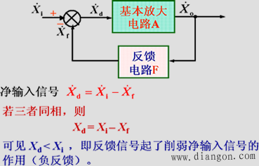 什么是反馈电路 pwq5kbjebsk.png