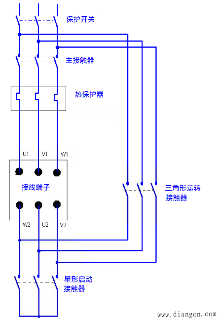 电动机星形三角形启动原理_接线图分享 控制电路,启动按钮按下,接触器线圈得电,接触器动作吸合,另一个电流通过接触器常开触点闭合,给接触器线圈供电。松开启动按钮,由于接触器是两路电流供电,所以启动按钮断开,接触器依然吸合自锁。 接触器互锁,是启动控制电流要通过对方接触器常闭触点,这样如果对方接触器闭合,对方接触器的常闭触点断开,启动电流自然不会供到自己的接触器。 在这,我只是将我知道的告诉大家,可能会让大家更直接明白。 1、星形接法时,电压是220V,而三角形接法则是380V,星/三角的目的就是降压启动; 2、三相电动