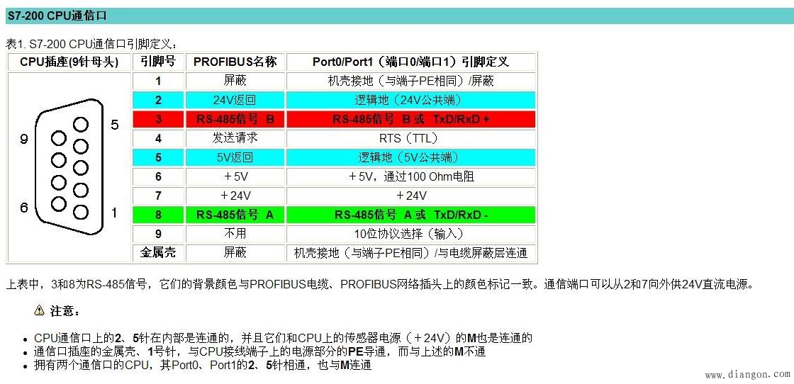 西门子plc通讯rs485串口线制作
