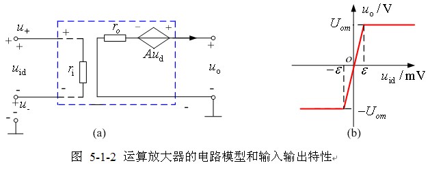 实际运算放大器的电路模型_电路图分享 实际运算放大器的电路模型