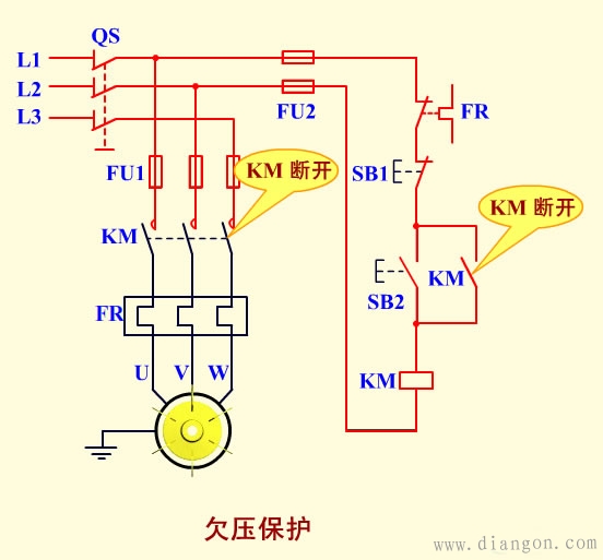 三、失压保护 失压(零压)保护是指:电动机在正常工作情况下,由于外界某种原因引起突然断电时,能自动切断电源;当重新供电时,电动机不会自行启动。这就避免了突然停电后,操作人员忘记切断电源,来电后电动机自行启动,而造成设备损坏或人身伤亡的事故。