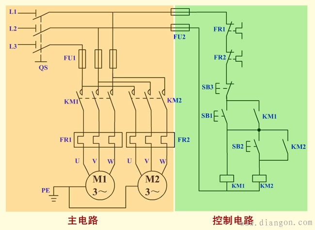 2、电路组成 本电路由电源隔离开关 QS;熔断器 FU1、FU2;交流接触器 KM1、KM2;热继电器 FR1、FR2;启动按钮 SB1、SB2;停机按钮 SB3 及电动机M1、M2 组成。 3、技术要求 电动机 M1 先行启动后电动机 M2 才可启动,停止,两台电动机同时停止。 4、工作原理 (1)合上 QS,电源引入。