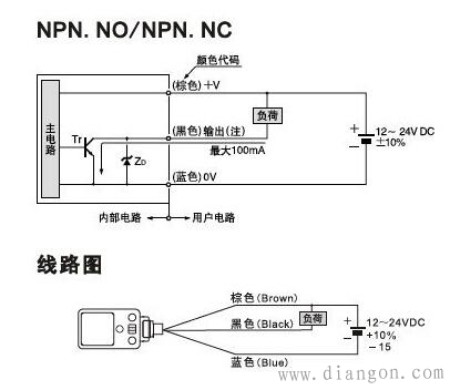 2)两线制接近开关的接线比较简单,接近开关与负载串联后接到电源_接线图分享 5)需要特别注意接到PLC数字输入模块的三线制接近开关的型式选择。PLC数字量输入模块一般可分为两类:一类的公共输入端为电源0V,电流从输入模块流出(日本模式),此时,一定要选用NPN型接近开关;另一类的公共输入端为电源正端,电流流入输入模块,即阱式输入(欧洲模式),此时,一定要选用PNP型接近开关。千万不要选错了。 6)两线制接近开关受工作条件的限制,导通时开关本身产生一定压降,截止时又有一定的剩余电流流过,选用时应予考虑。三线制接近开关虽多了一根线,但不受剩余电流之类不利因素的困扰,工作更为