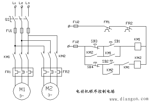 说明: 1、本电路起动顺序是先M1电动机,后M2电动机;停止顺序则相反。 2、plc(三菱FX0N、FX1N),编程器连接及通电操作。 3、清零操作;程序写入操作;根据梯形图写出指令表。 4、 主机上用导线连接电动机顺序控制。 电动机顺序控制电路工作原理:合上电源开关QS,按下起动按钮SB1,接触器KM1得电吸合并自保,M1电动机起动运转。KM1的另一动合触点闭合,为接触器KM2得电作准备。按下起动按钮SB2,接触器KM2得电吸合并自保,M2电动机起动运转。起动顺序是先KM1吸合,M1电动机起动运转;后