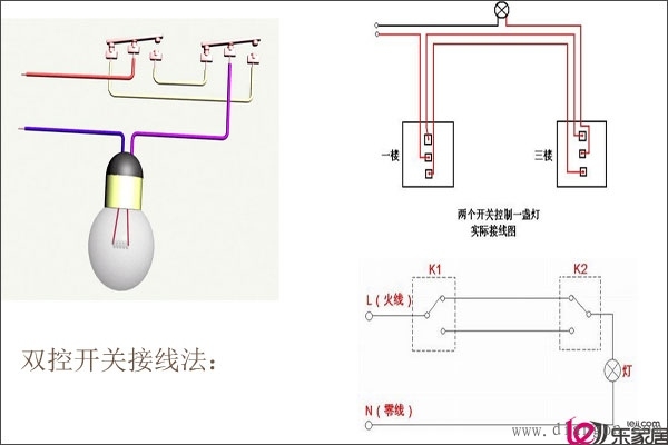 三控电灯开关接线法: 在安装三控电灯开关的时候,大家需要注意的是弄清楚它的工作原理是具体怎么回事。下面小编就用一张图来告诉大家吧。 图中的K1,K2,K3分别是普通的开关,只是在不同的一些位置而已,火线与零线的位置也很清楚。其实正在起到控制作用的其实还只是K1,K3这两个开关,而中间的K2只是一个中途开关,通过判断K1和K3的状态来确定自己操作的方式。顺便提一句,这种开关的价格很便宜的,一般都只需要15块到20块左右。具体的接线方式请参照下图。