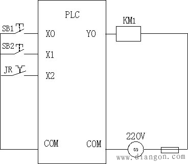 异步电动机plc控制线路接线图_接线图分享 实现电动机的点动及连续运行所需的器件有:起点按钮 SB1 ,停止按钮 SB2 ,交流接触器 KM ,热继电器 JR 及刀开关QS 等。主电路的连接如图所示。