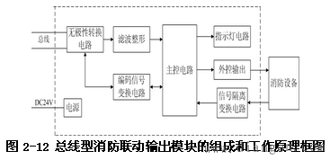 消防隔离模块接线图_消防模块工作原理_消防卷帘门模块接线图