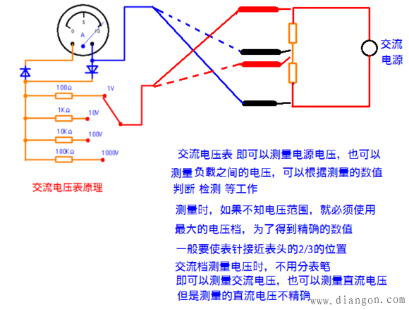 mf47指针式万用表的使用方法图解_万用表档位原理_万用表原理图_图解大全 mf47指针式万用表的使用方法图解_万用表档位原理_万用表原理图