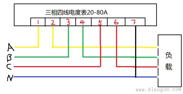在三相四线线路中,如果相线是16平方及以下的,中性线选用与相线相同。 三相四线制电表的零线有要求,不管是直接表还是带电流互感器的表,只要接一根零线不小于2.5平方的多股软线给三相四线制电表电压回路有一个工作零线就可以了,负载的零线可以直接与主零线连接。