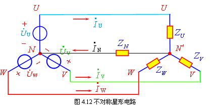 三相负载任意一方面或多方面不对称的电路称为不对称三相电路