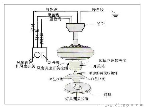 吊扇调速器接线图 电机出来三条线_接线图分享 吊扇调速器接线图 电机出来三条线