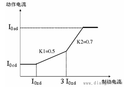 差动保护的原理_简要说明变压器纵联差动保护的动作原理