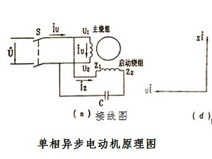 电动机工作原理和什么相同_电动机的工作原理