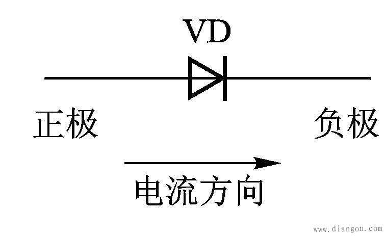 二极管的构成,电路符号