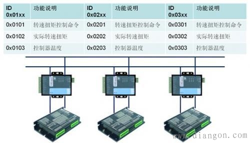 好用的通信设备 vbxzesbatin.jpg