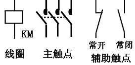 交流接触器的作用,结构与工作原理,图形与文字符号 当吸引线圈断电或