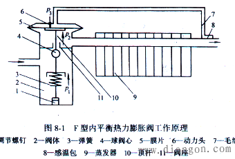 空调毛细管作用特点_空调毛细管电磁阀_空调膨胀阀和毛细管的作用