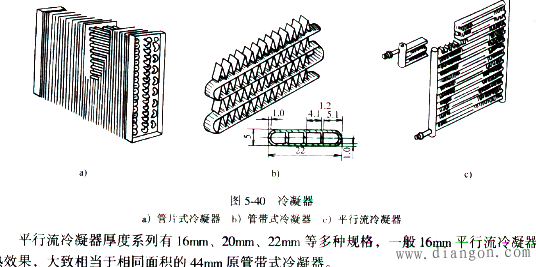 空调 冷凝器 的作用_空调冷凝器在什么位置_空调冷凝器在哪