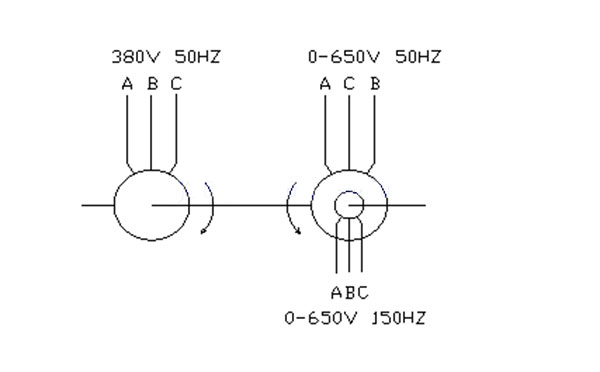 110KV供电等级变压器倍频耐压试验结构图