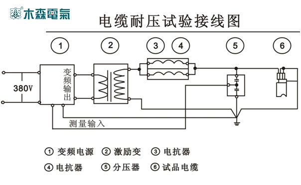 变频串联谐振法电缆耐压试验装置接线方式