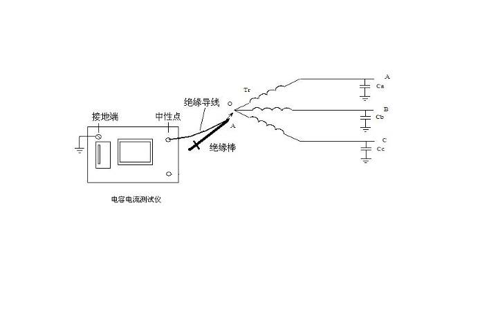 11:24 点击:320 1,测量接线 图2 从变压器_接线图分享 在图5中,Tr为变压器35KV侧绕组,或是10KV系统的接地变;O为变压器中性点;Ca、Cb、Cc分别为三相对地电容。