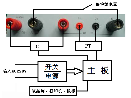 北京开口三角法电容电流测试仪测量原理图