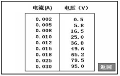 江苏多功能互感器测试仪测试数据列表