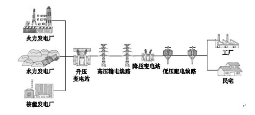 输电原理图