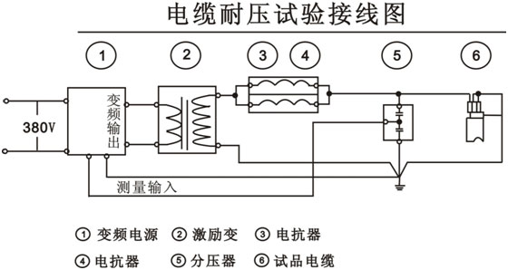 湖北110kV电缆耐压试验接线图